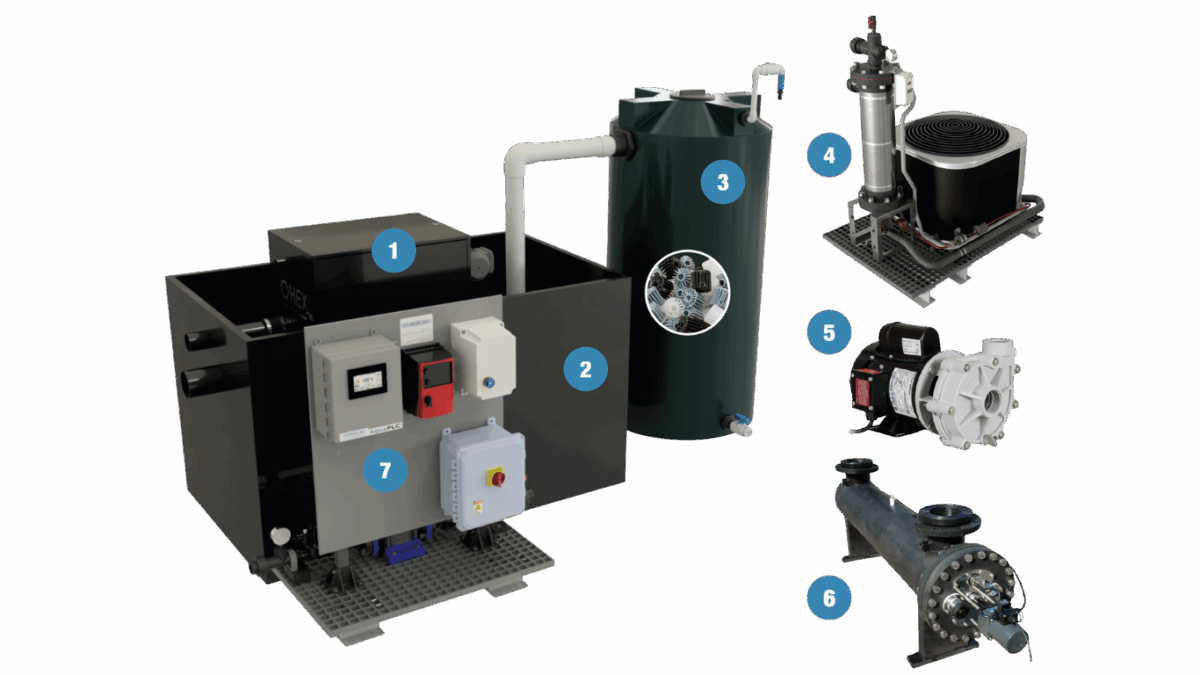 Integrated Filtration Modules (IFM) for Aquatic Systems | Integrated-Aqua
