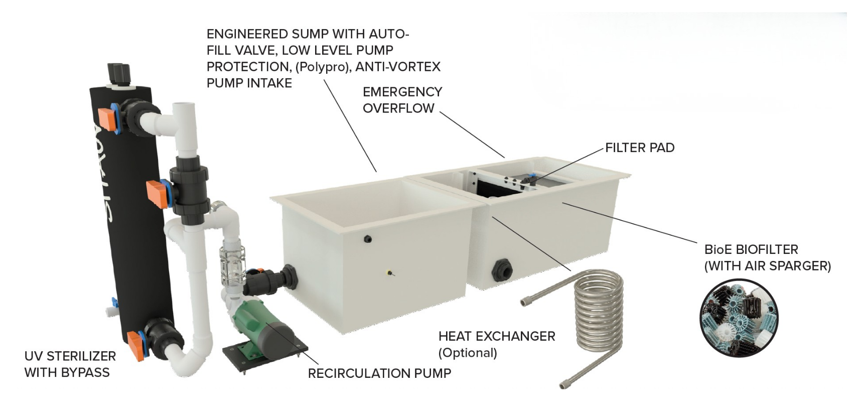 ICM Life Support System Image ICM Life Support System Infographic