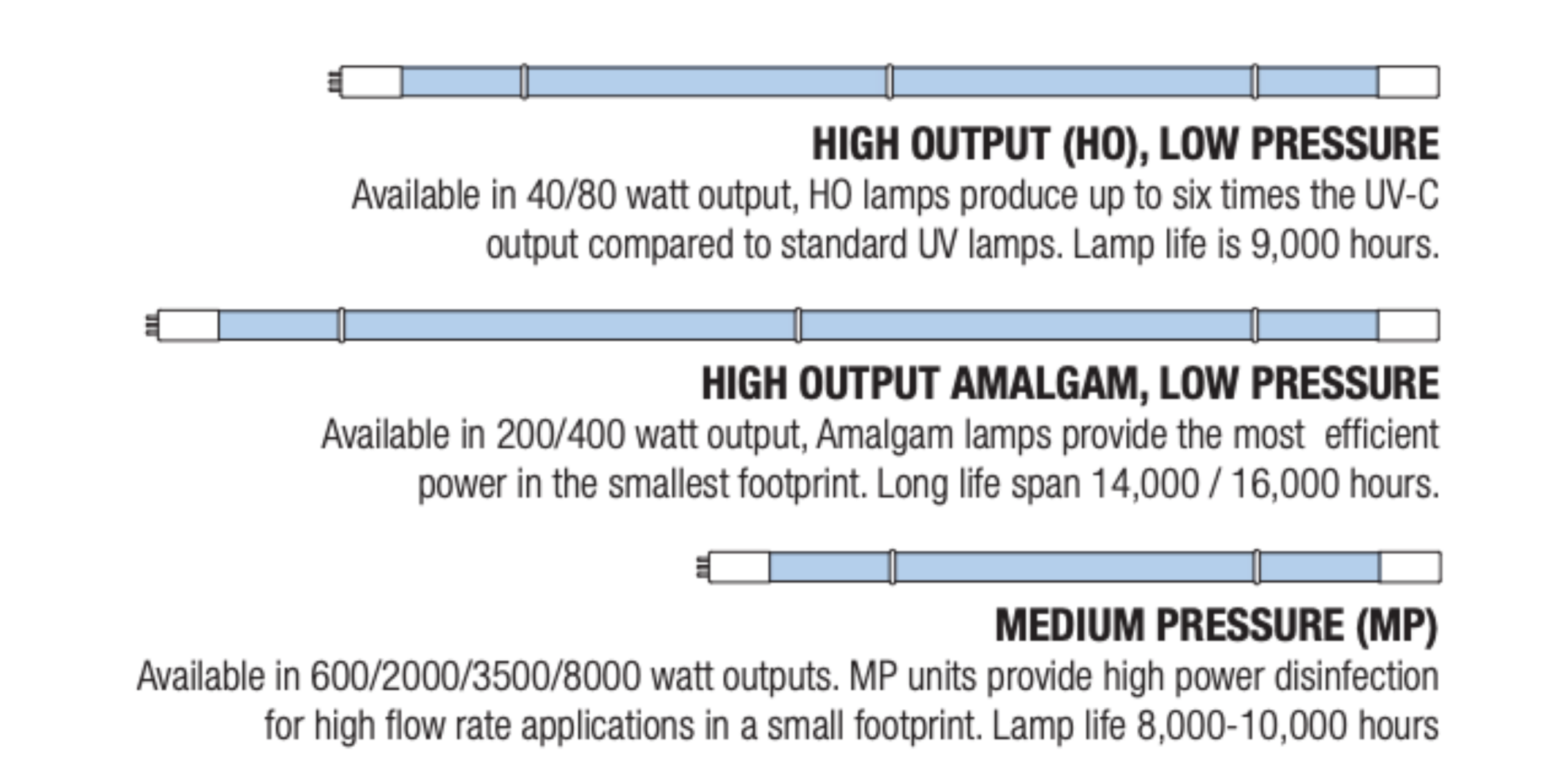 IAS UV Lamp Types Chart